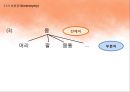 국어학개론 - 국어 의미론의 개관 97페이지