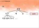 국어학개론 - 국어 의미론 73페이지