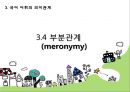 국어학개론 - 국어 의미론 78페이지
