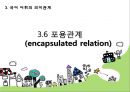 국어학개론 - 국어 의미론 94페이지