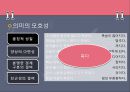 의미변화 [원리 원인 분류 결과] 10페이지