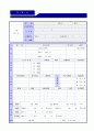 (마케팅 자소서) 2019년 대기업 기획직 자기소개서 합격예문 + 이력서양식 [마케팅 홍보직 기획직 자소서 자기소개서 샘플 홍보팀 자기소개서] 4페이지