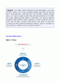 (2019년 한성건설 자소서) 한성건설 건축시공 자기소개서 우수예문 (한성건설 합격자소서/한성건설 자기소개서) 3페이지