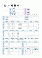 2020년 자기소개서 특기사항/어학연수/학교생활 우수샘플 5편모음 + 이력서양식 (자소서 학교생활 학창시절 특기사항 샘플 자기소개서 학교생활 잘쓴예) 4페이지