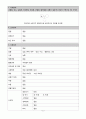 A+ 급성 담낭염 간호과정 6페이지