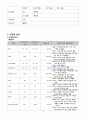 A+ 급성 담낭염 간호과정 7페이지