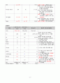 A+ 급성 담낭염 간호과정 9페이지