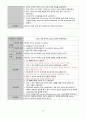 A+ 급성 담낭염 간호과정 13페이지