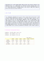 (2019년 한국관광공사 자기소개서) 한국관광공사 경영지원 자기소개서 합격예문 [한국관광공사 자기소개서 샘플 한국관광공사자소서 한국관광공사자기소개서한국관광공사 자소서] 2페이지