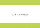레고 LEGO 기업분석과 마케팅 4PSTPSWOT분석및 레고 향후 마케팅전략 제시 PPT 12페이지