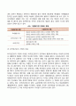 다문화가정 아동의 개념과 유형 4페이지