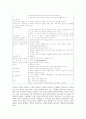 외상후스트레스장해(PTSD)의 진단기준 사례 및 치료방법 7페이지