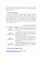 [2018 교직실무3A] 유아교사의 전문성 발달에 대해 설명하고 유아교사의 역량강화를 위해 필요한 부분은 무엇이 있는지 제언하시오 6페이지