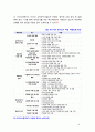 [2018 교직실무3A] 유아교사의 전문성 발달에 대해 설명하고 유아교사의 역량강화를 위해 필요한 부분은 무엇이 있는지 제언하시오 9페이지
