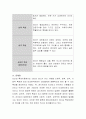 최근 리더십 특성에 대한 연구에서 성격이 리더십 규명에 중요한 요인이 되고 있음을 강조하고 있습니다 리더로서 효과적이기 위해 관련된 특성에 대해 토론해봅시다 3페이지