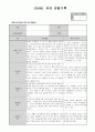 만4세 7월 유아관찰기록 아동관찰기록 18명분량 19페이지 8페이지
