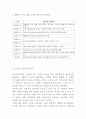 현대카드 성공요인과 마케팅성공실패사례분석및 현대카드 전략제시 - 현대카드 마케팅연구 레포트 4페이지