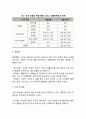 노년기 발달(노년 후기 신체변화 인지변화 심리사회적 변화 성공적인 노화와 성격유형 사회복지실천 과제) 4페이지