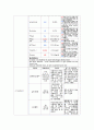 케이스스터디[뇌경색] 간호진단3개 2페이지