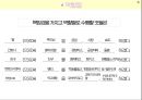 간호경영과 지도자론 PPT 11페이지