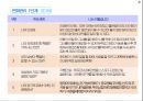 간호경영과 지도자론 PPT 14페이지