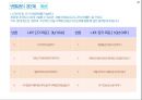 간호경영과 지도자론 PPT 16페이지
