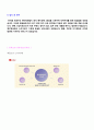 (롯데백화점 자기소개서 + 면접족보) 2019년 롯데백화점 공채 자기소개서 [롯데백화점 자기소개서 롯데백화점자소서 롯데백화점자기소개서 롯데백화점 자기소개서] 3페이지
