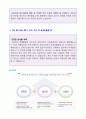 2020년 서울시설공단 자기소개서 우수예문 (서울시설관리공단 합격자소서 자기소개서 샘플 지원동기 첨삭항목) 3페이지