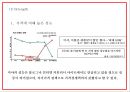 미샤 MISSHA 기업분석화장품시장 트렌드분석및 미샤 마케팅전략 사례분석과 미샤 업계1위 탈환위한 마케팅전략 제시 PPT 13페이지