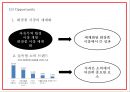 미샤 MISSHA 기업분석화장품시장 트렌드분석및 미샤 마케팅전략 사례분석과 미샤 업계1위 탈환위한 마케팅전략 제시 PPT 16페이지