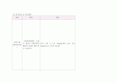 아동(NICU) 황달 case study 만점자료입니다 ~ A+성적 보장해요~ 5페이지