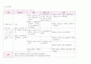 아동(NICU) 황달 case study 만점자료입니다 ~ A+성적 보장해요~ 6페이지