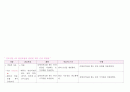 아동(NICU) 황달 case study 만점자료입니다 ~ A+성적 보장해요~ 7페이지