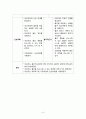 정신간호실습(불안 스트레스 과잉 간호과정 A+) 7페이지