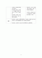 정신간호실습(불안 스트레스 과잉 간호과정 A+) 9페이지