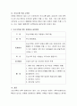 최근 나타나고 있는 우리사회의 문제 중 하나를 골라 그 문제를 해결할 수 있는 방법으로서 자원봉사 활용방안을 제시하시오 3페이지