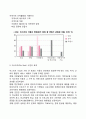 빈곤가정 아동을 위한 복지대책(빈곤아동을 위한 사회복지서비스대책방안) 9페이지