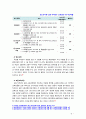 [2018 교직실무 B형] 교원의 연수의 유형을 간략히 설명하고 현재 이루어지고 있는 유치원 직무연수를 조사하여 구체적인 연수 프로그램을 소개하시오[출처 본문표기 완료] 6페이지