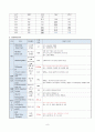 성인간호학 실습 유두부암 케이스스터디 A+ 자료 10페이지