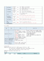 성인간호학 실습 유두부암 케이스스터디 A+ 자료 11페이지