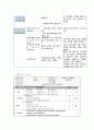 성인간호학 실습 결장암 케이스스터디 A+자료 간호과정보고서 간호학과 13페이지