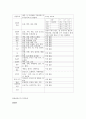 아동간호학 폐렴 A+케이스스터디 간호학과 실습 케이스 간호과정보고서 5페이지