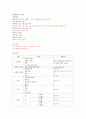 아동실습 모아실습 신생아실 정상아 케이스스터디 B형간염 엄마에게 태어난 신생아 실습 간호학과 A+과제 A+케이스스터디 간호과정보고서 5페이지
