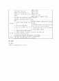 아동실습 모아실습 신생아실 정상아 케이스스터디 B형간염 엄마에게 태어난 신생아 실습 간호학과 A+과제 A+케이스스터디 간호과정보고서 8페이지