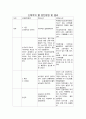 건강사정 정상  비정상 레포트 과제 2페이지