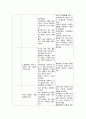 건강사정 정상  비정상 레포트 과제 9페이지