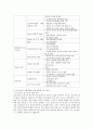 [유아교육과] (교직실무 A형) 유아교사의 전문성 발달에 대해 설명하고 유아교사의 역량강화를 위해 필요한 부분은 무엇이 있는지 제언하시오 5페이지