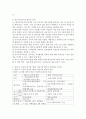 (유아교육기관운영관리 B형) 영유아교육기관 평가의 필요성과 목적에 대해 설명하고 제4주기 유치원 평가와 제3차 어린이집 평가의 공통점과 차이점을 비교 설명하시오 3페이지