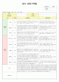 영아관찰일지(만1세) 1페이지
