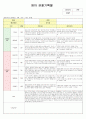 영아관찰일지(만1세) 2페이지